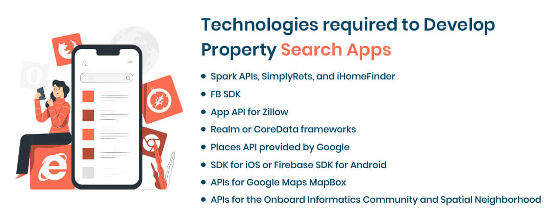 Technologies required to Develop Property Search Apps