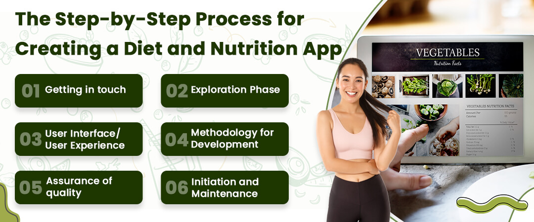 The Step-by-Step Process for Creating a Diet and Nutrition App