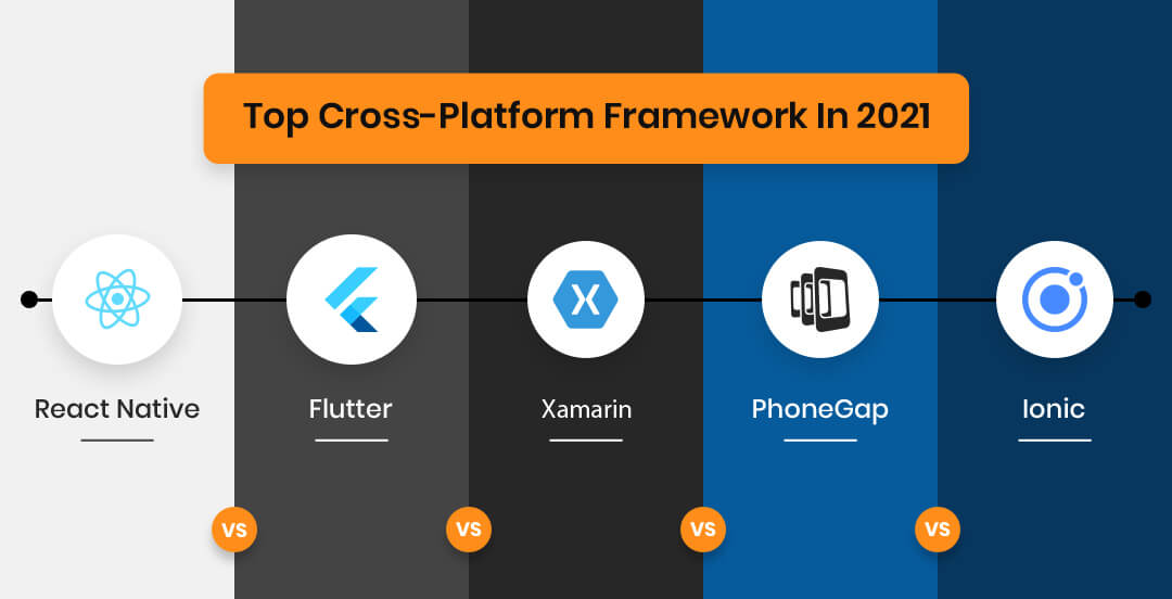 Top Cross-Platform Framework In 2021: