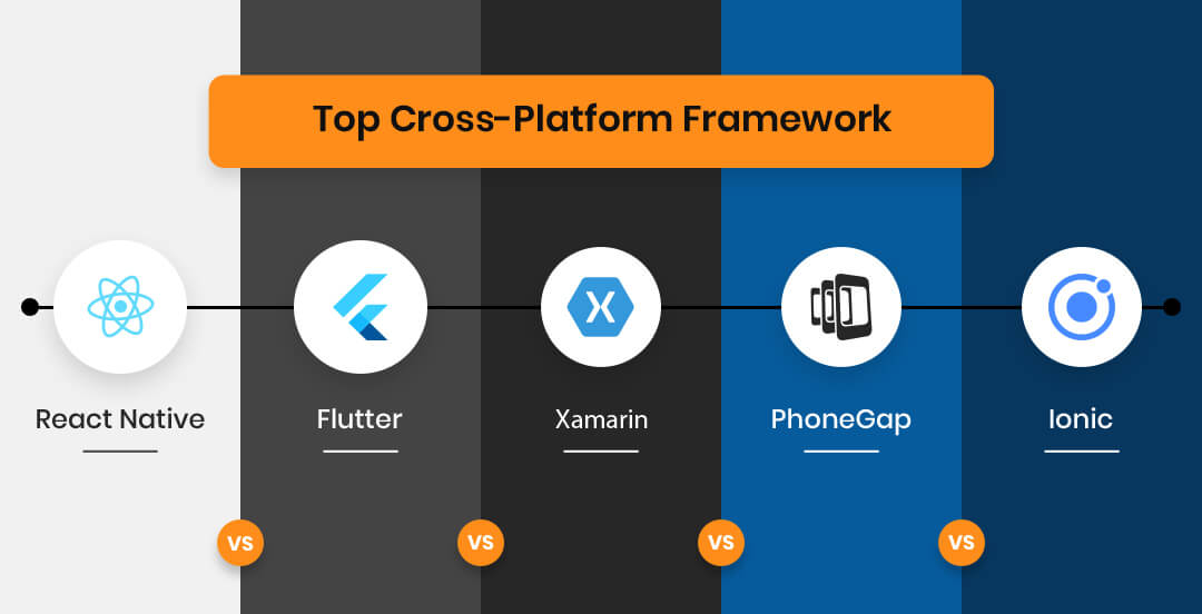 Top Cross-Platform Framework