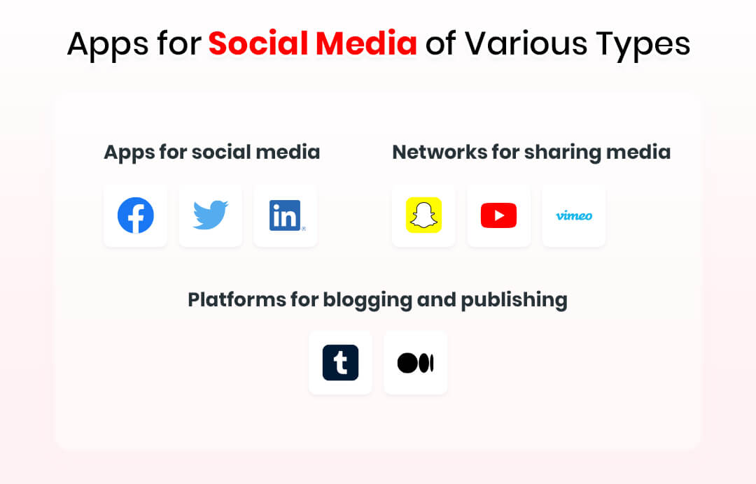Apps for Social Media of Various Types