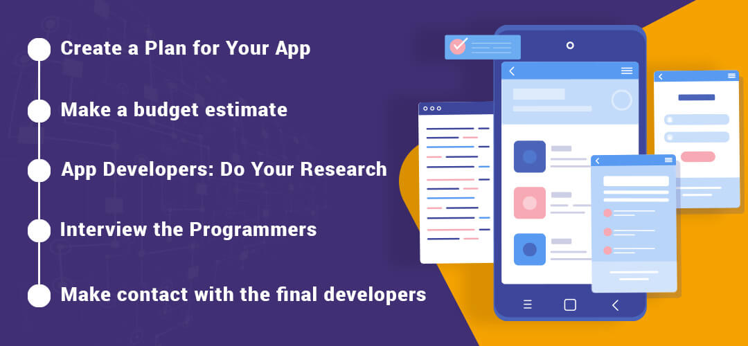 Best Way to Outsource App Development