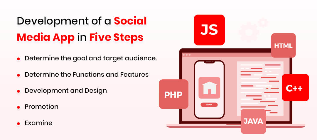 The Development of a Social Media App in Five Steps