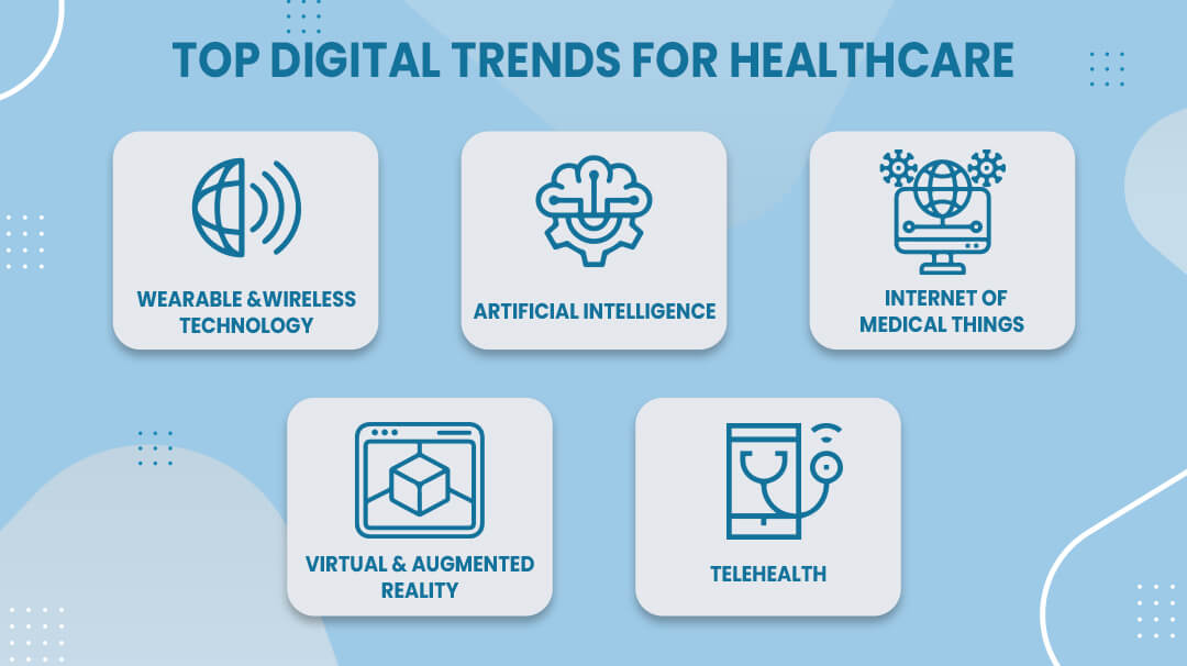 Top Digital Trends For Healthcare