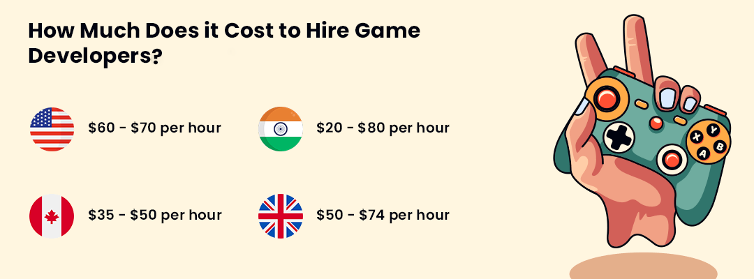 Cost Hire Game Developers