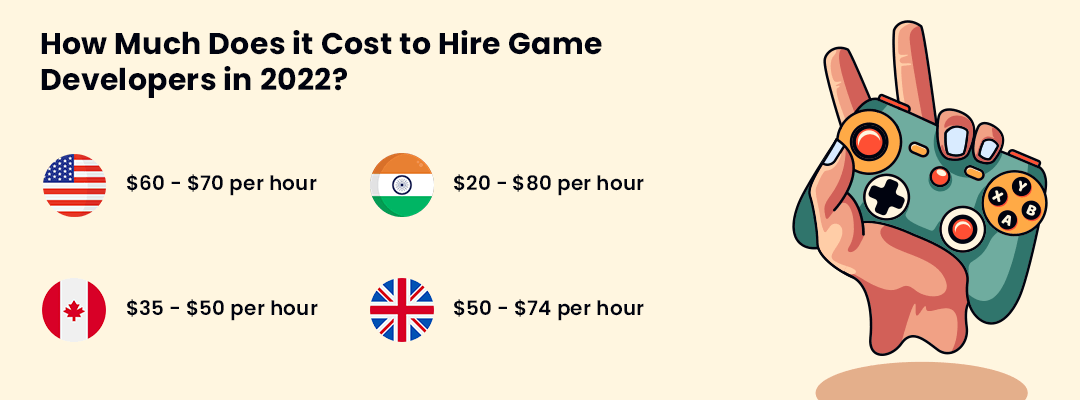 How Much Does it Cost to Hire Game Developers in 2022?