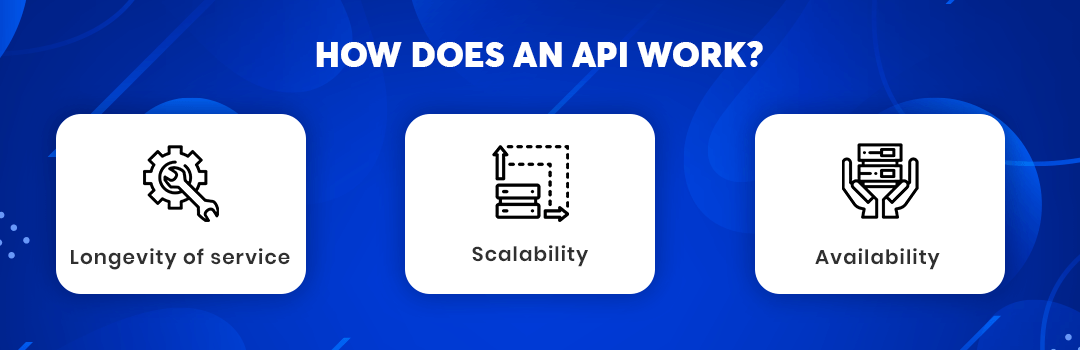 How does an API work?
