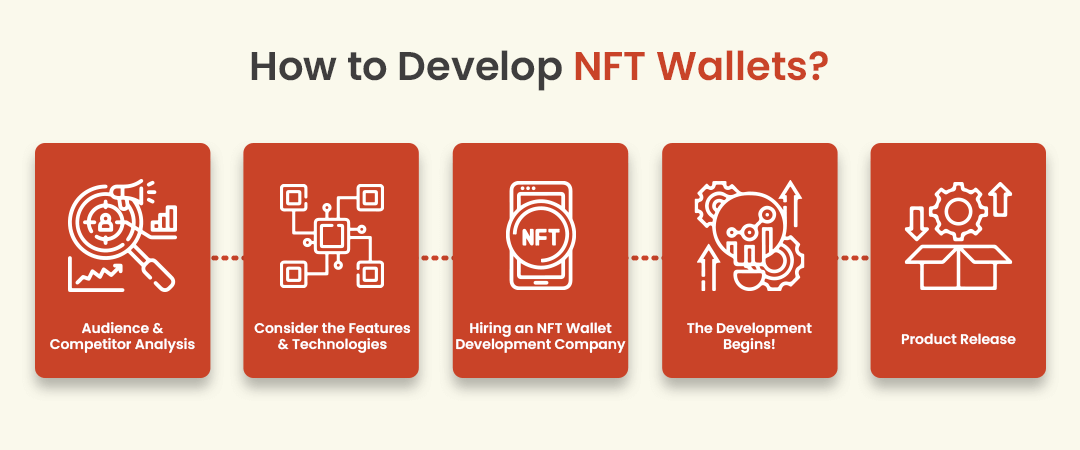 How to Develop NFT Wallets