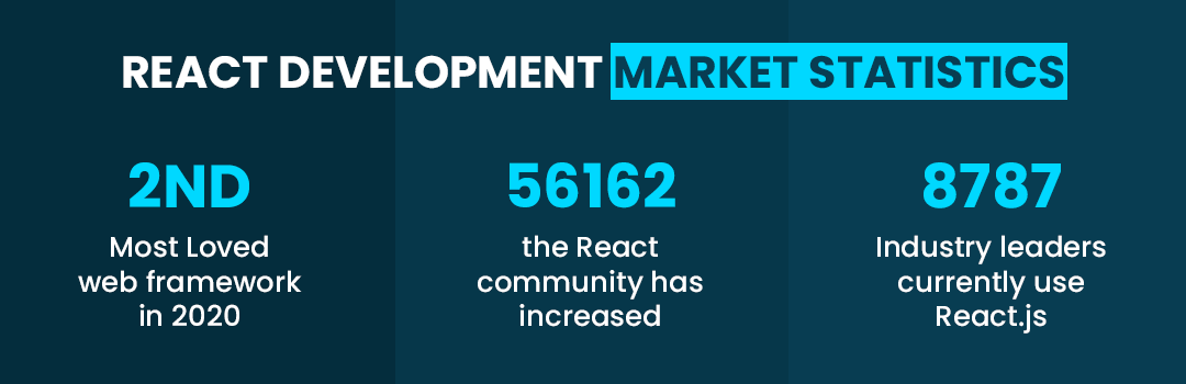 React-Development-Market-Statistics