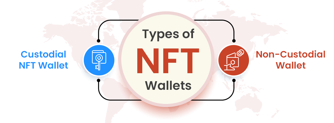 Types of NFT Wallets