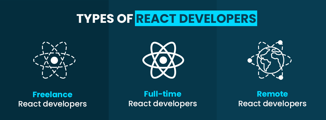 Types of React Developers