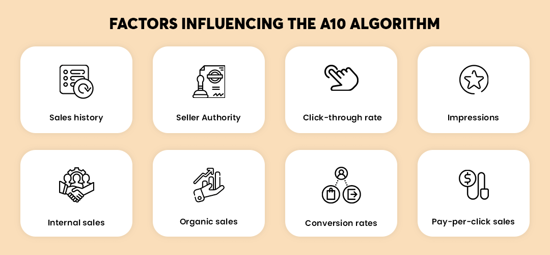 factors influencing the A10 algorithm