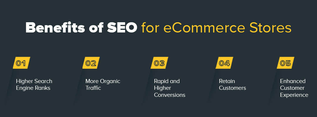 What are the Benefits of SEO for eCommerce Stores