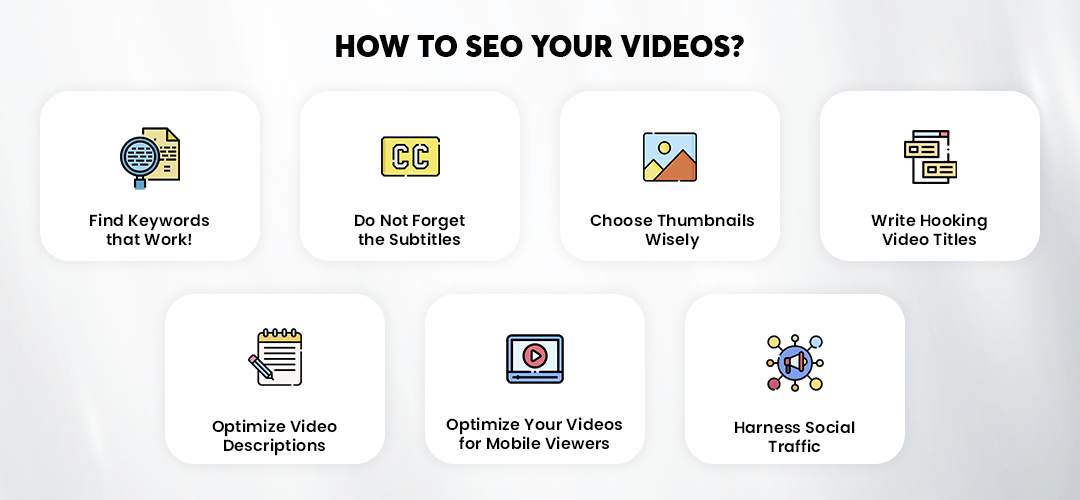 How to SEO Your Videos