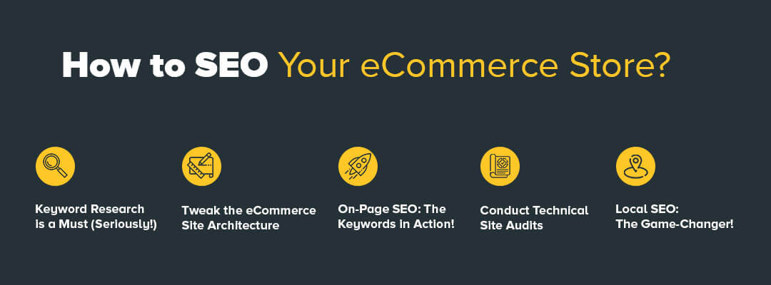 How to SEO Your eCommerce Store