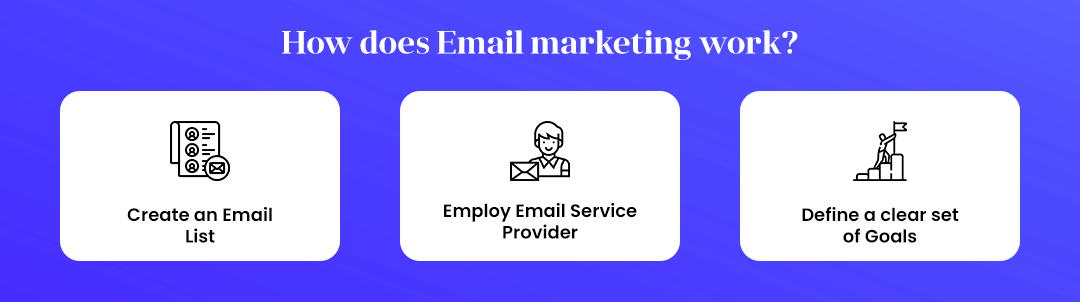 Email marketing work