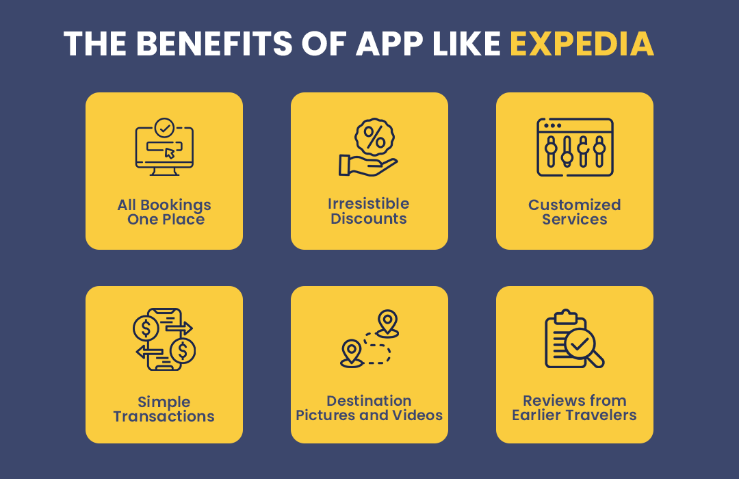 Benefits of App Like Expedia