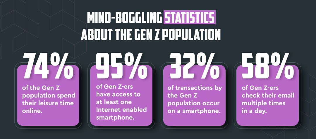 mind-boggling statistics about the Gen Z population