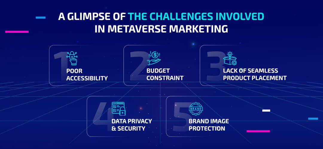 A glimpse of the challenges involved in Metaverse Marketing