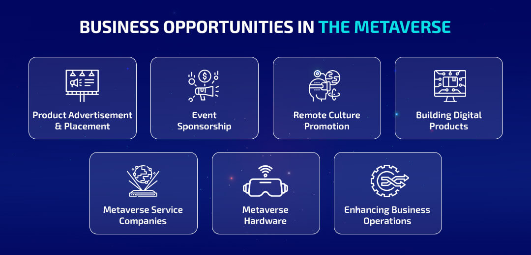 Business opportunities in the Metaverse