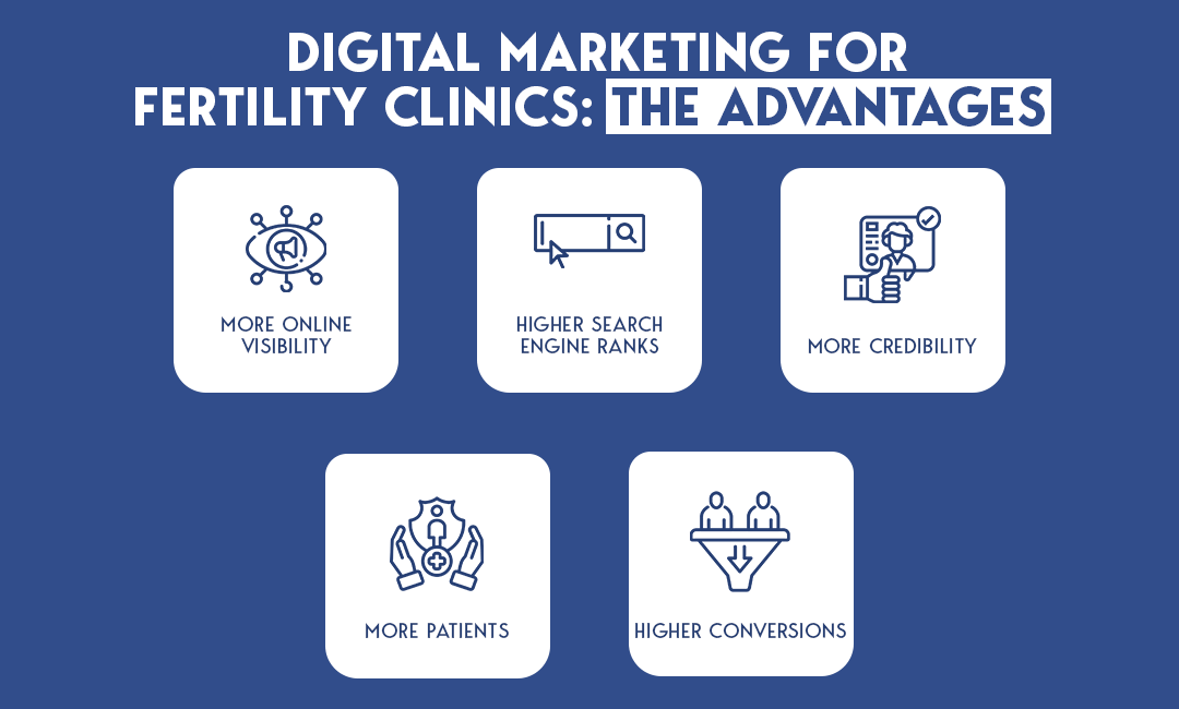 Digital Marketing for Fertility Clinics The Advantages