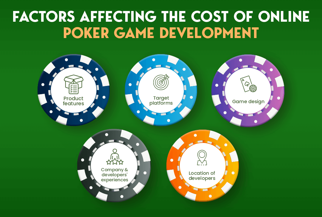 Factors affecting the cost of online poker game development