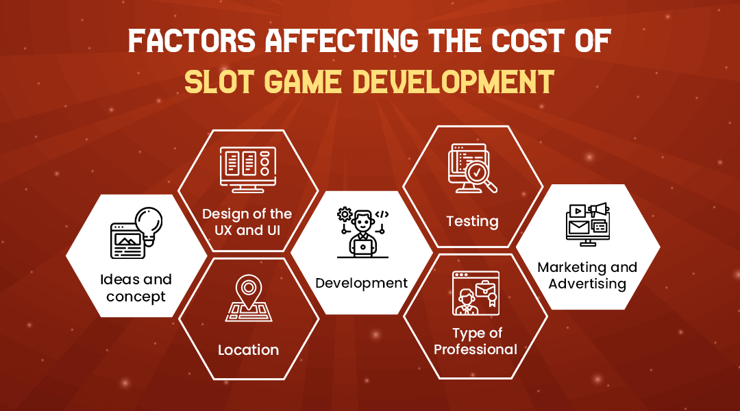 Factors affecting the cost of slot game development