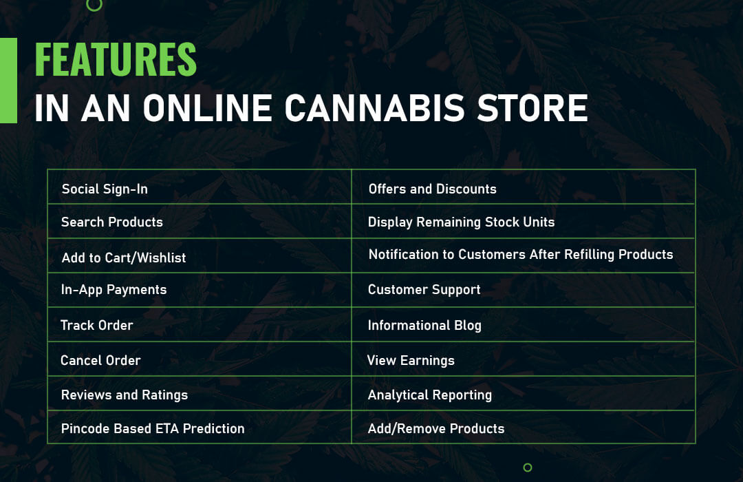 Features in an Online Cannabis Store