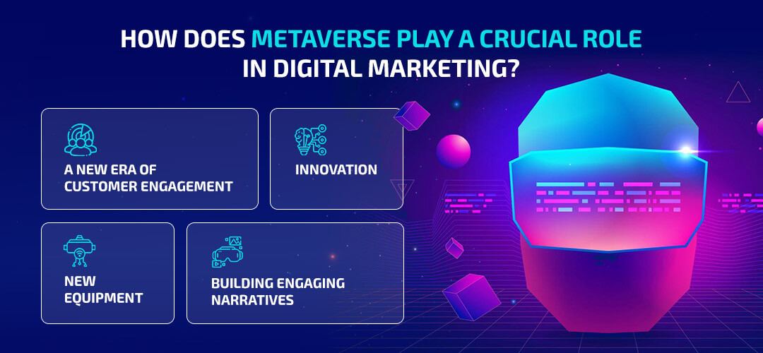 How does Metaverse play a crucial role in digital marketing?