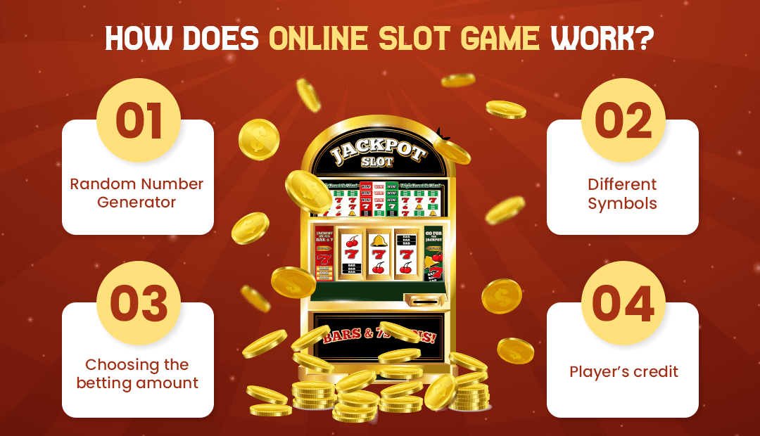 How does Online Slot Game work?