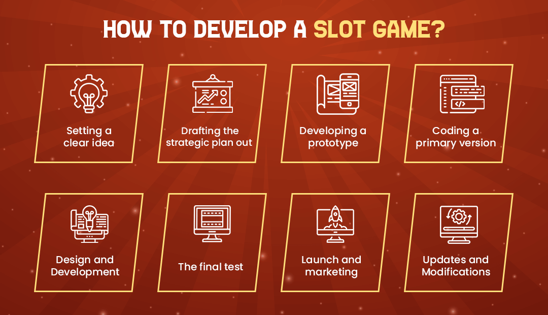 How to develop a slot game?