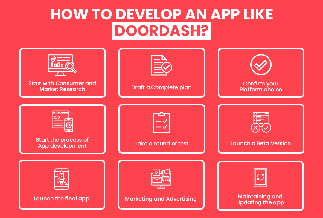 How to develop an app like DoorDash?