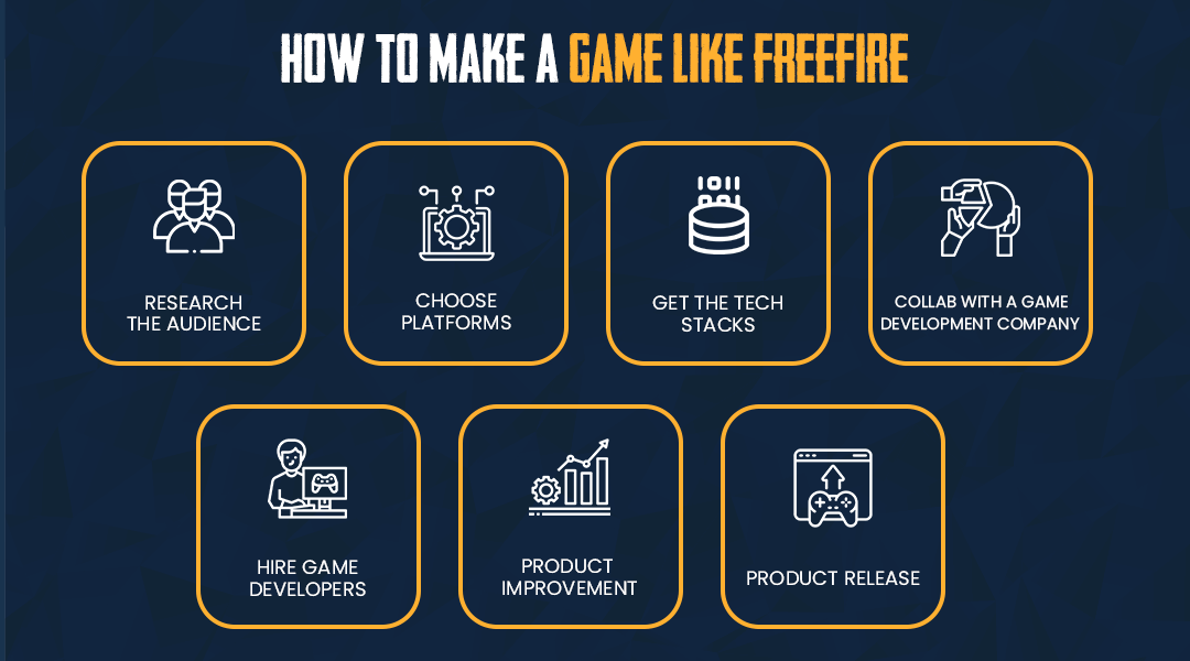 How to make a game like FreeFire?