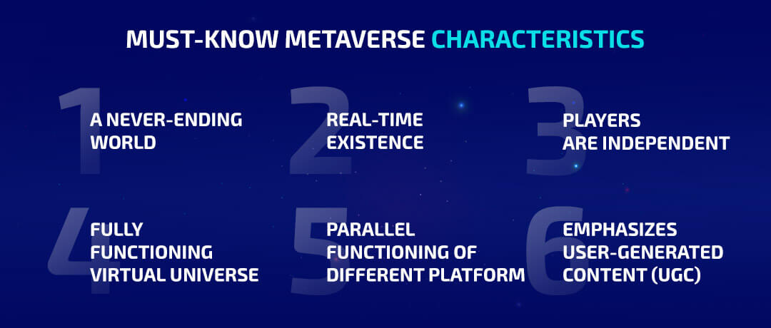 Must-know Metaverse characteristics