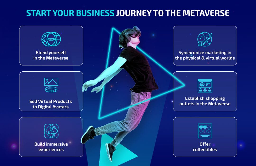 How to Start your Business Journey to the Metaverse