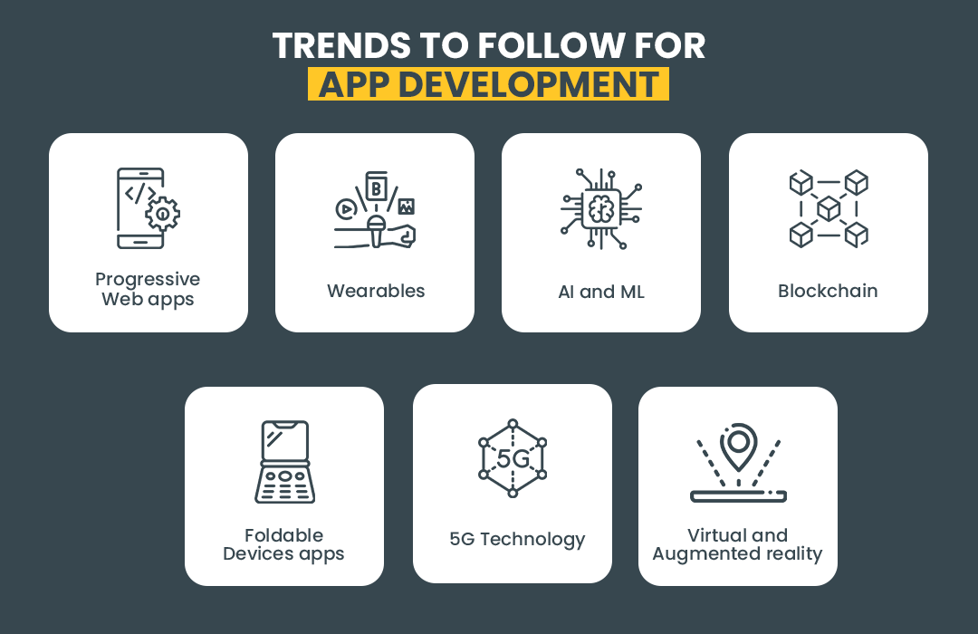 Trends to follow for app development