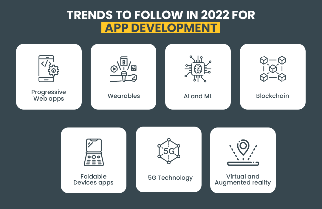 Trends to follow in 2022 for app development