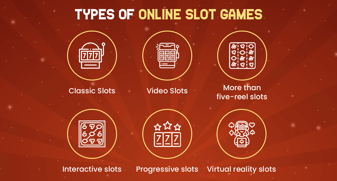 Types of Online Slot Games