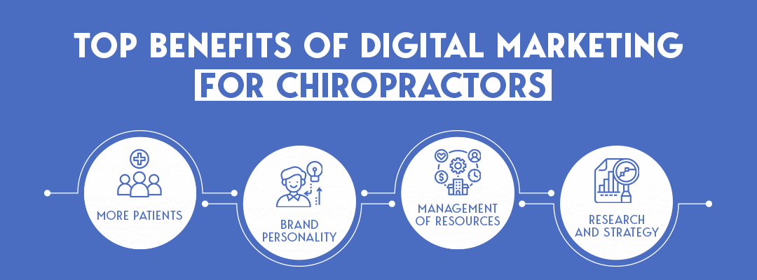 top benefits of Digital Marketing for Chiropractors