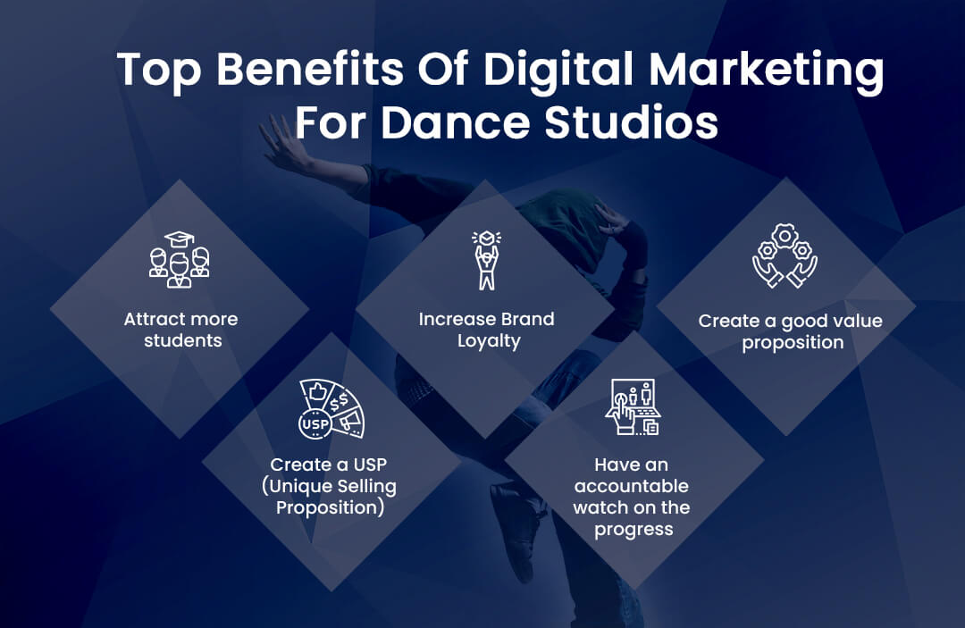 top benefits of Digital Marketing for Dance Studios