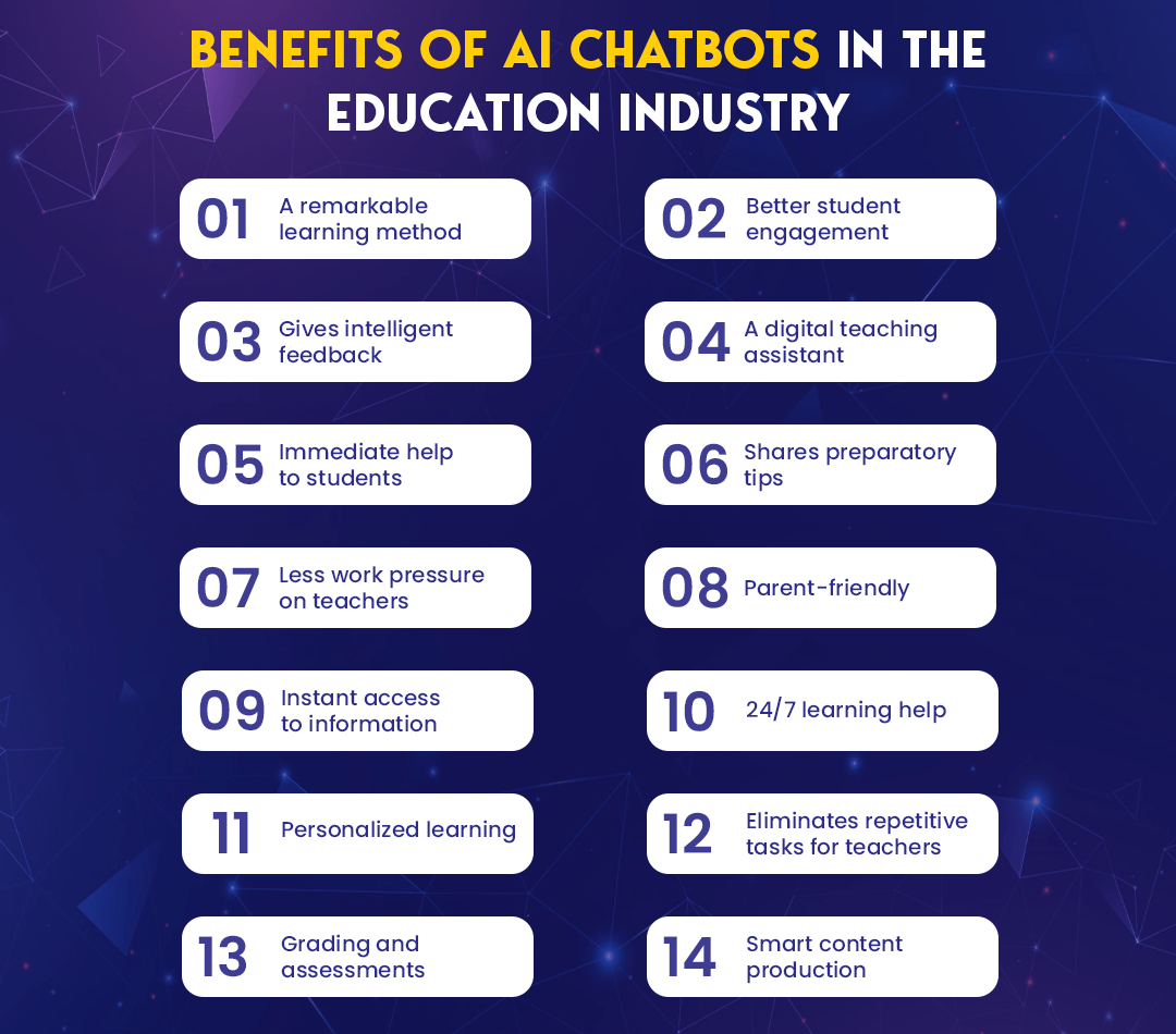Benefits of AI chatbots in the education industry