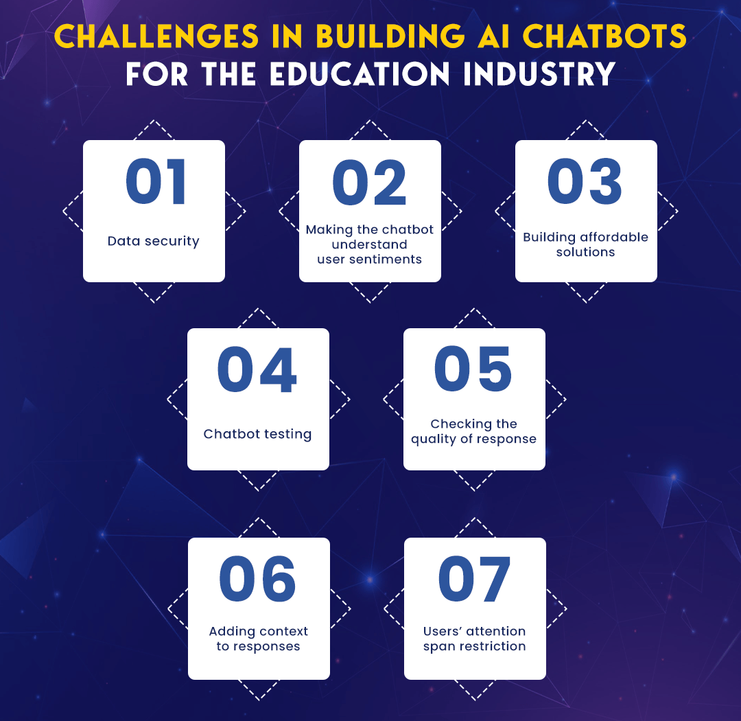 Challenges in building AI chatbots for the education industry