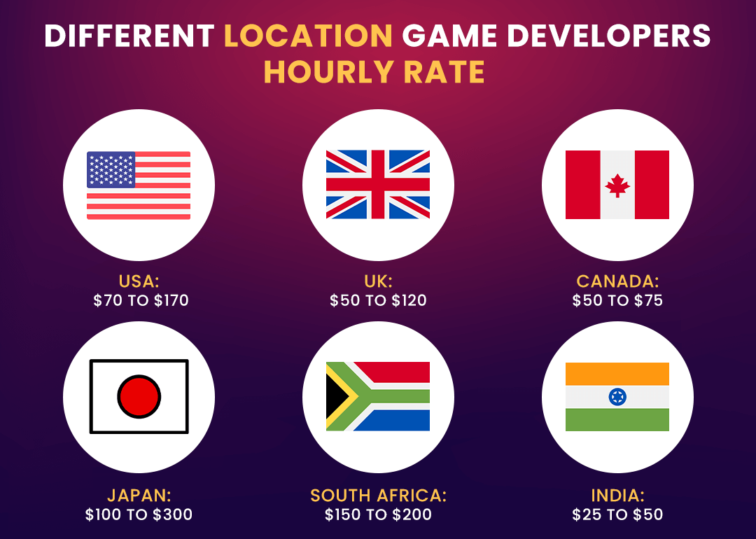 Different location game developers hourly rate