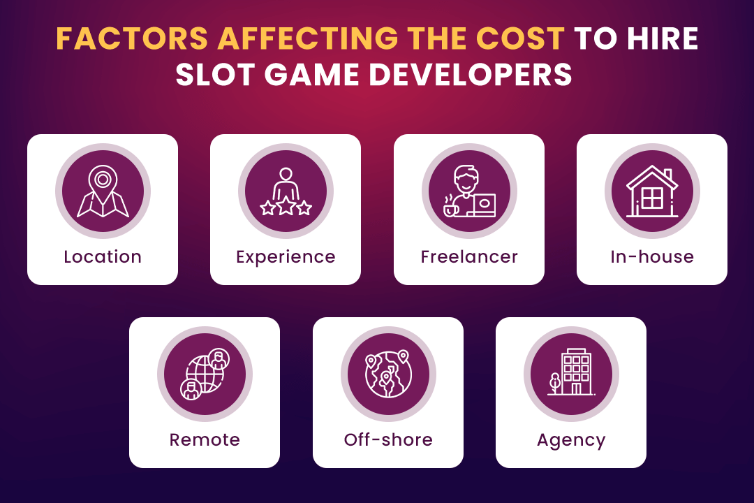 Factors affecting the cost to Hire slot game developers
