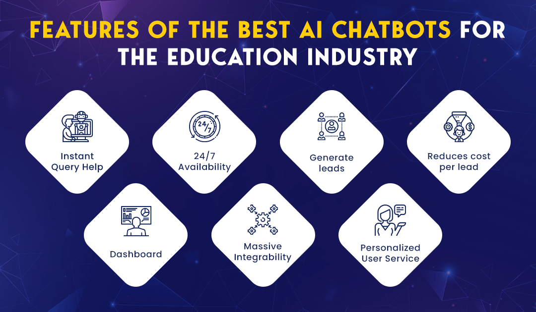 Features of the best AI chatbots for the education industry