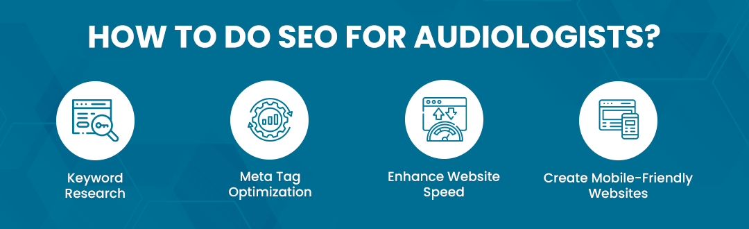 SEO Activies for Audiologist