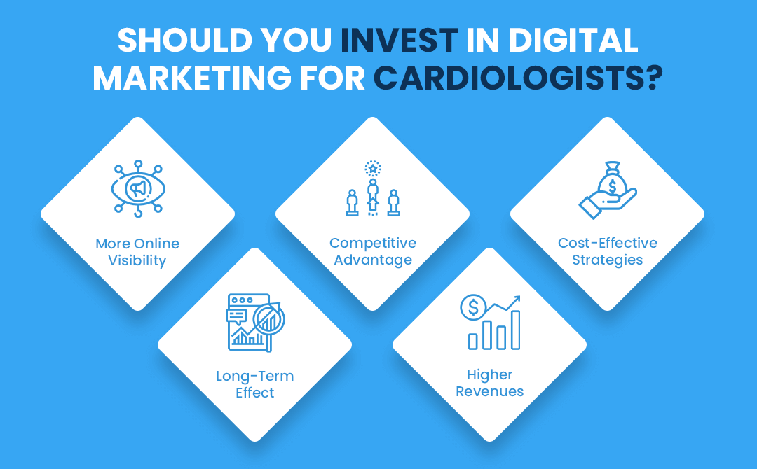 Should You Invest in Digital Marketing for Cardiologists