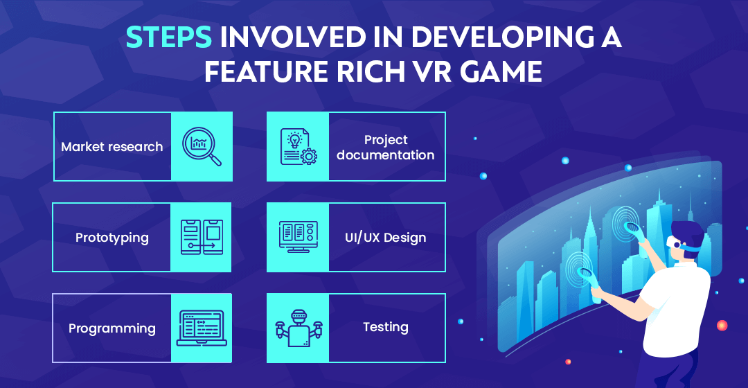 Steps Involved In Developing A Feature-Rich VR Game