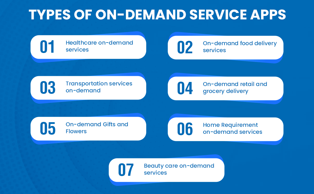 Types of On-Demand Service Apps