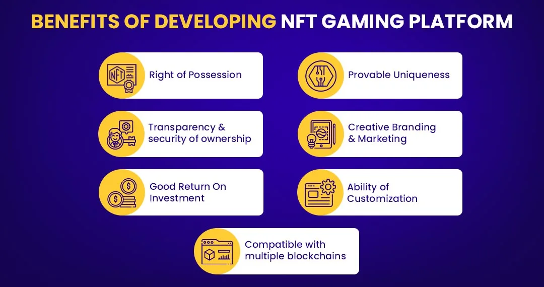 Benefits of Developing NFT Gaming platform